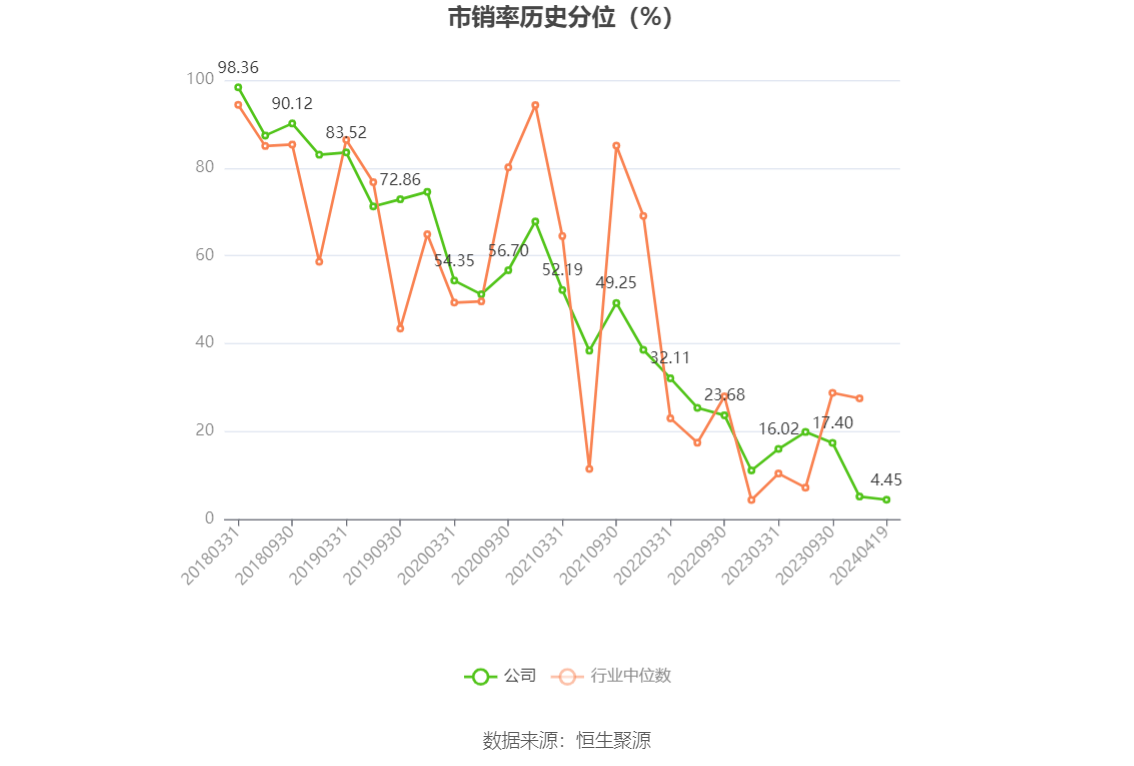贵州燃气：2023年净利润同比增长206.33% 拟10派0.36元